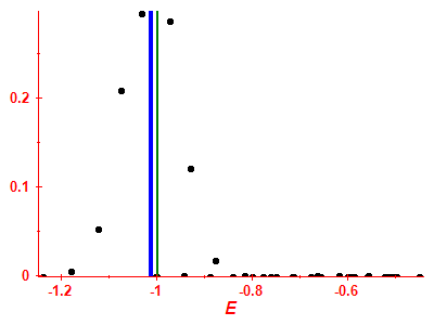 Strength function